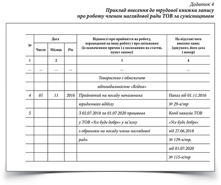 Перегляд документа #cbbdd-b81b-c5fcae37e | ЄДИНИЙ ДЕРЖАВНИЙ РЕЄСТР ДЕКЛАРАЦІЙ